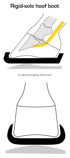 rigid-sole-diagram